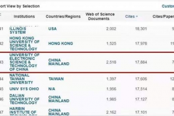 电子科大“计算机科学”进入ESI前1‰