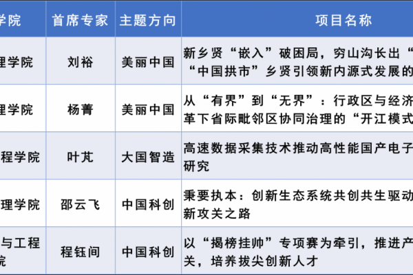 电子科大5项案例获教育部学位中心2022年主题案例立项