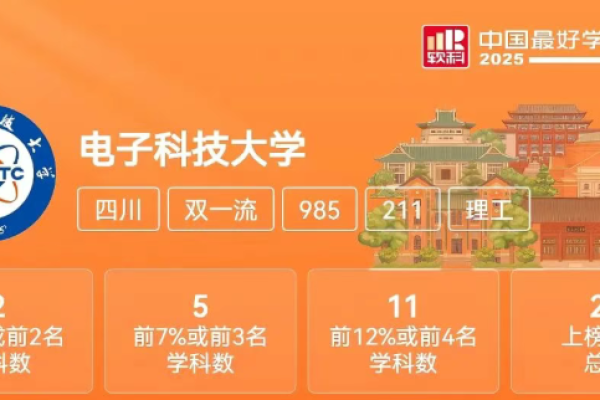 24个学科上榜！2025软科中国最好学科排名发布