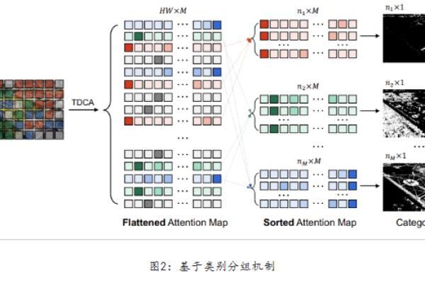 计算机（网安）学院数据智能团队(DIG)在国际知名期刊 T-PAMI发表论文